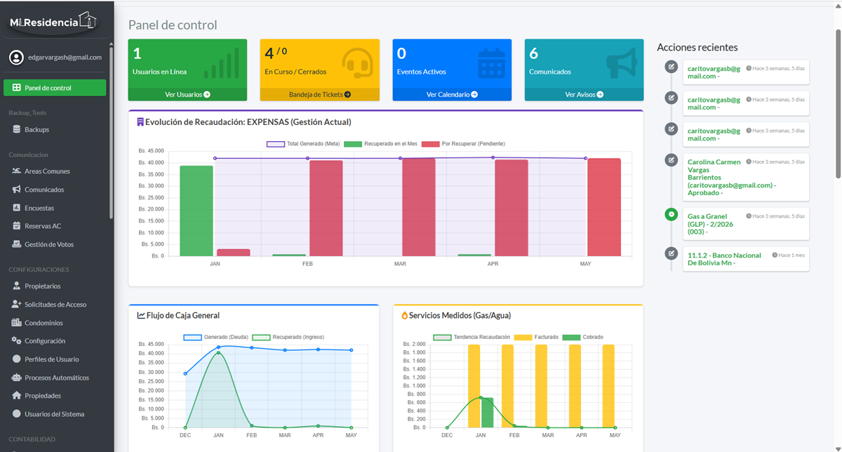 Dashboard Administrativo MiResidencia